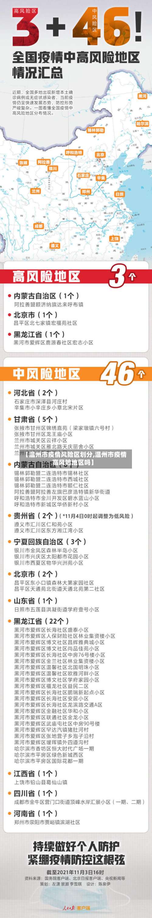 【温州市疫情风险区划分,温州市疫情高风险地区吗】-第3张图片