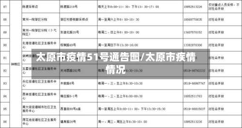 太原市疫情51号通告图/太原市疾情情况-第3张图片