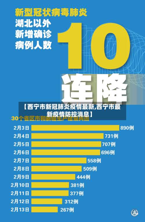 【西宁市新冠肺炎疫情最新,西宁市最新疫情防控消息】-第2张图片