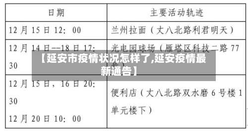 【延安市疫情状况怎样了,延安疫情最新通告】-第1张图片