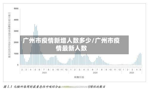 广州市疫情新增人数多少/广州市疫情最新人数-第1张图片