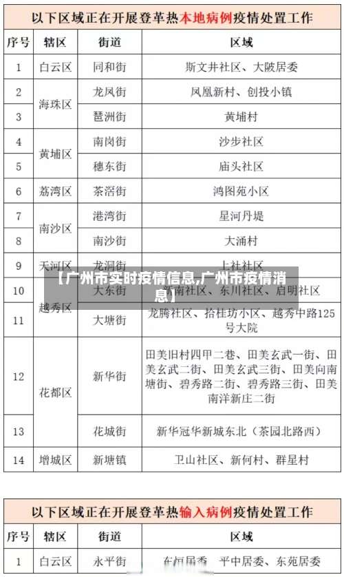 【广州市实时疫情信息,广州市疫情消息】-第2张图片